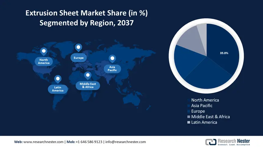 Extrusion Sheet Market size